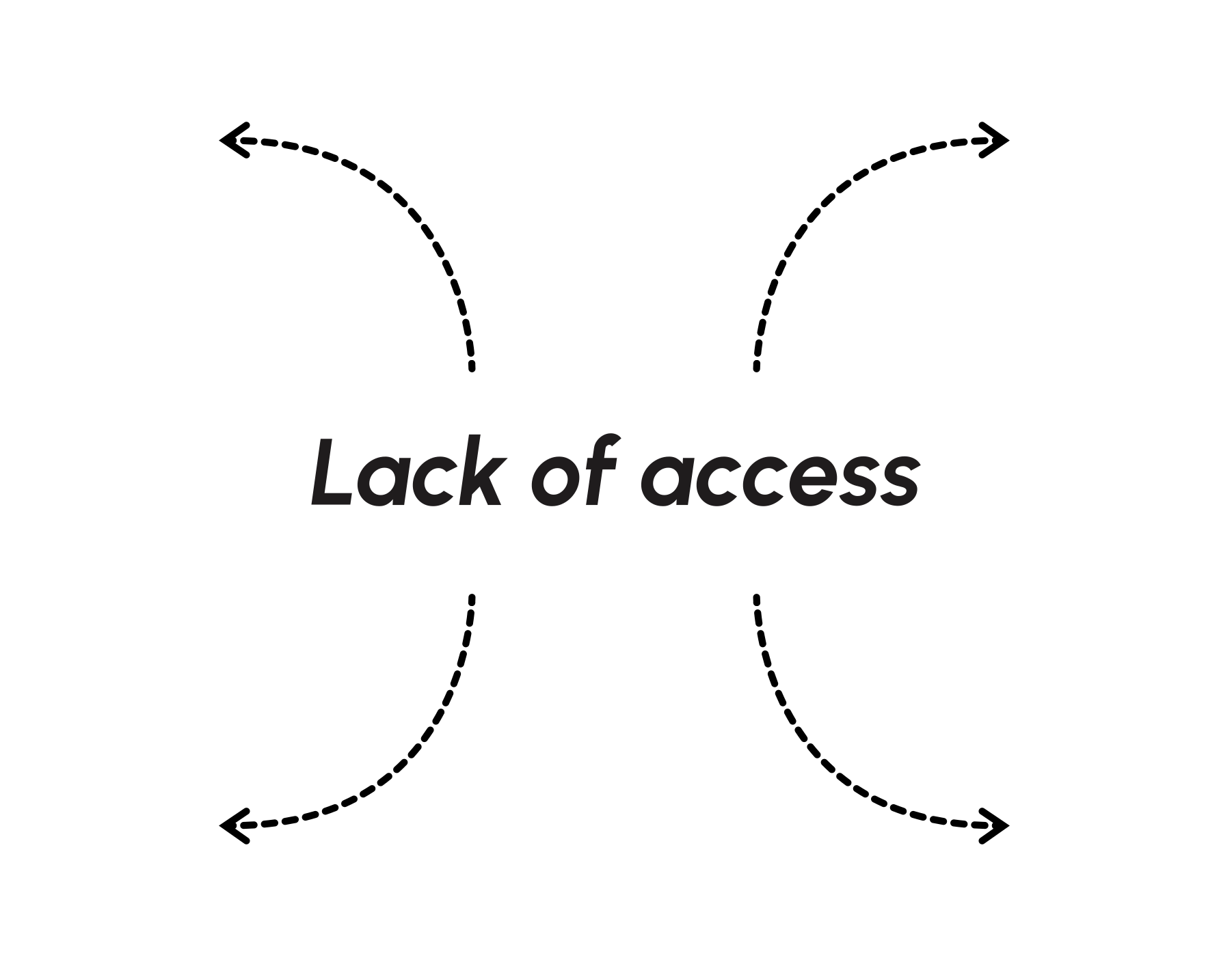 lacking-in-access-to